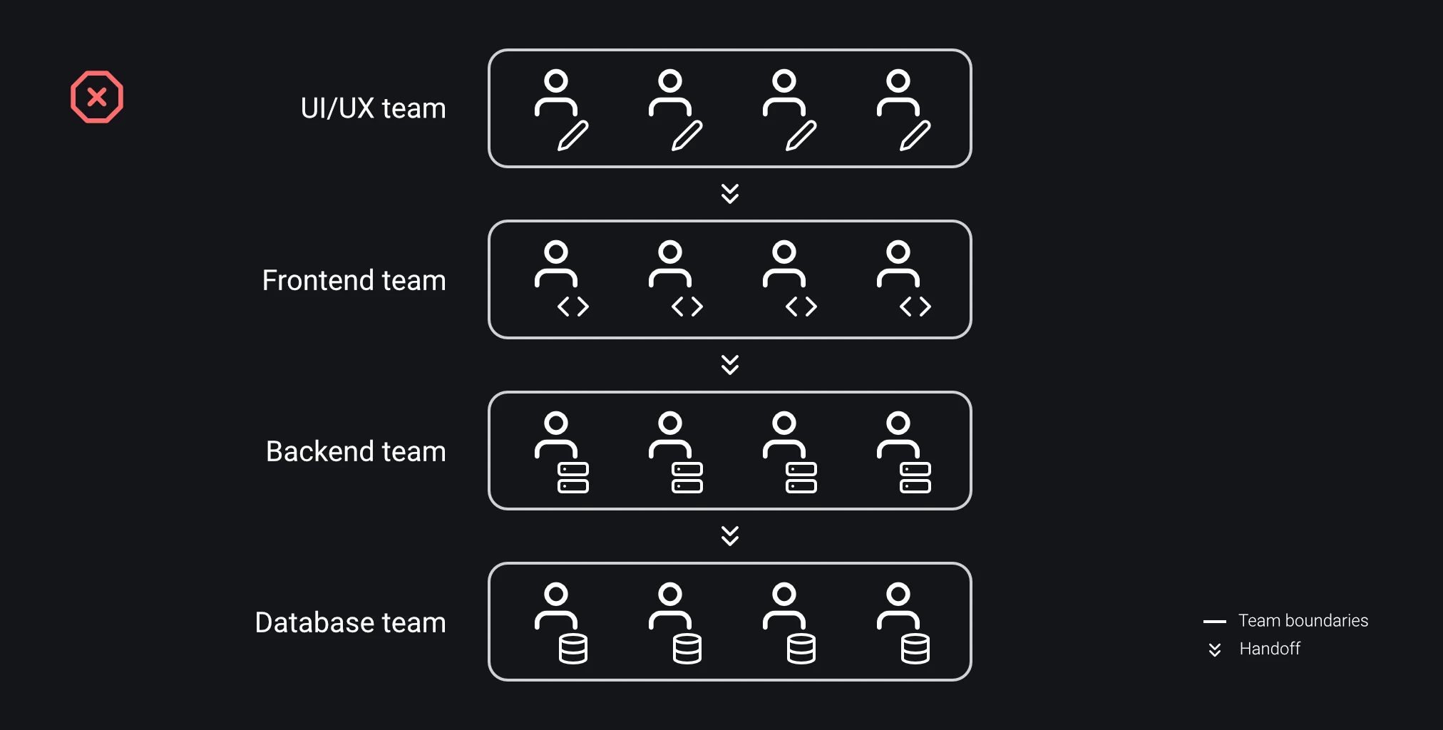 Horizontal Teams